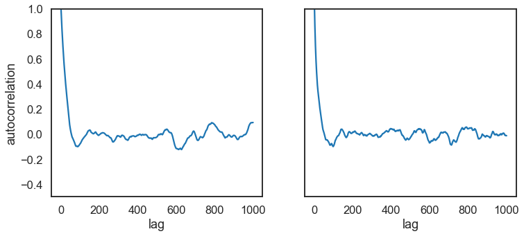 ../../_images/MCMC-diagnostics_25_0.png