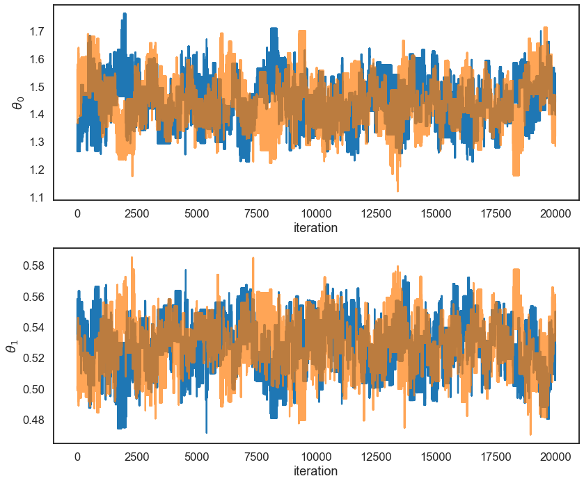 ../../_images/MCMC-diagnostics_32_0.png