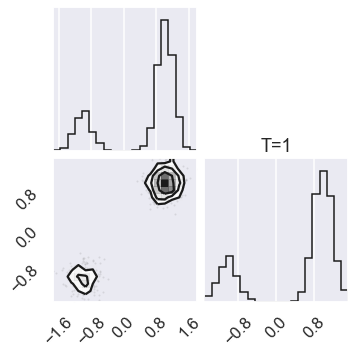 ../../_images/MCMC-parallel-tempering_ptemcee_32_3.png