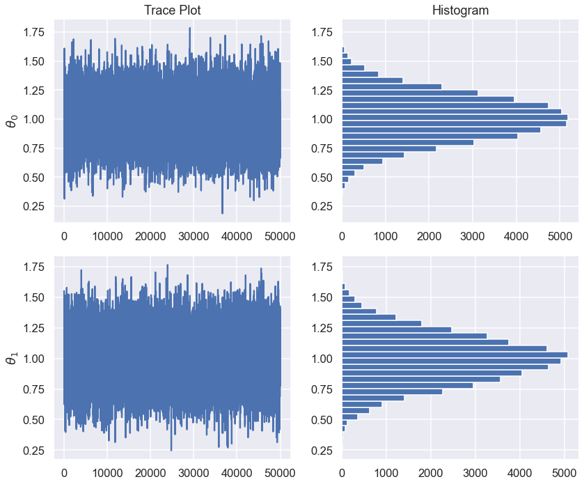 ../../_images/MCMC-parallel-tempering_ptemcee_vs_zeus_16_0.png