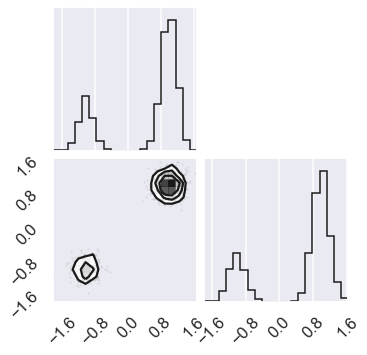 ../../_images/MCMC-parallel-tempering_ptemcee_vs_zeus_31_0.png