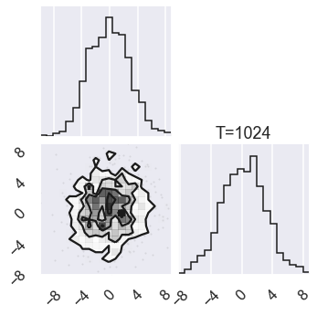 ../../_images/MCMC-parallel-tempering_ptemcee_vs_zeus_32_0.png