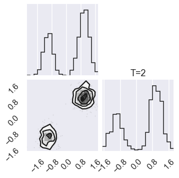 ../../_images/MCMC-parallel-tempering_ptemcee_vs_zeus_32_2.png