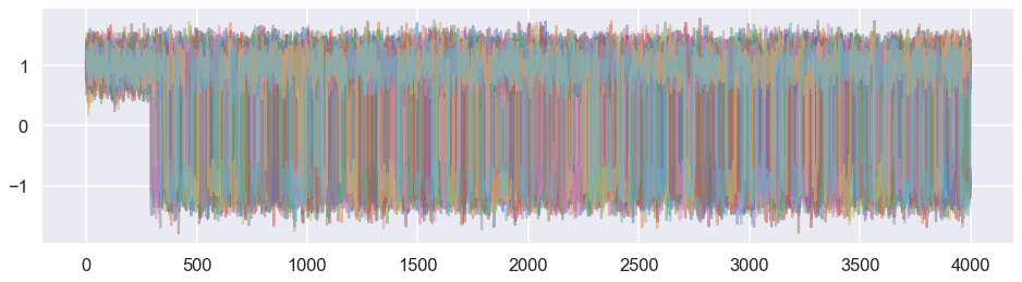 ../../_images/MCMC-parallel-tempering_ptemcee_vs_zeus_36_1.png