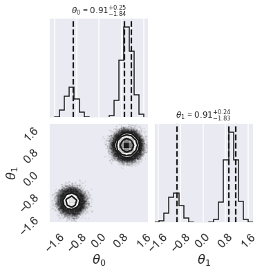 ../../_images/MCMC-parallel-tempering_ptemcee_vs_zeus_38_0.png