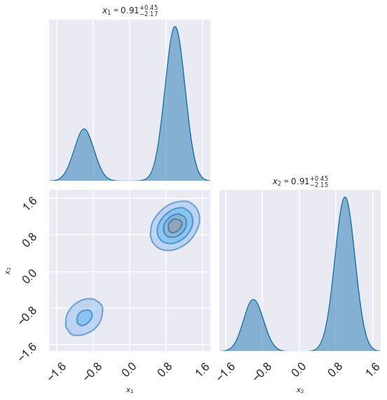 ../../_images/MCMC-parallel-tempering_ptemcee_vs_zeus_40_1.png