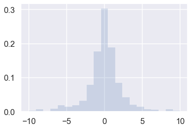 ../../_images/MCMC-random-walk-and-sampling_17_0.png