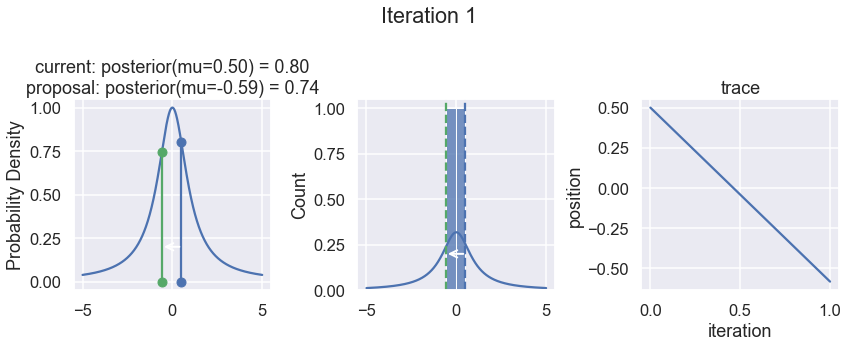 ../../_images/MCMC-random-walk-and-sampling_24_0.png