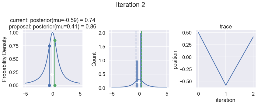 ../../_images/MCMC-random-walk-and-sampling_24_1.png