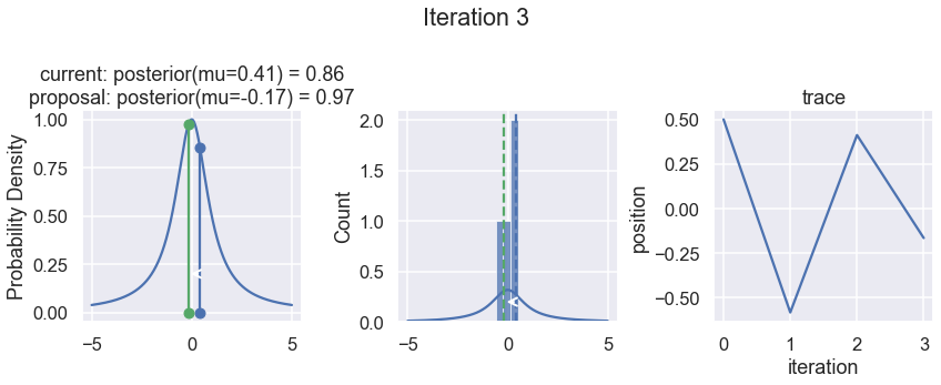 ../../_images/MCMC-random-walk-and-sampling_24_2.png