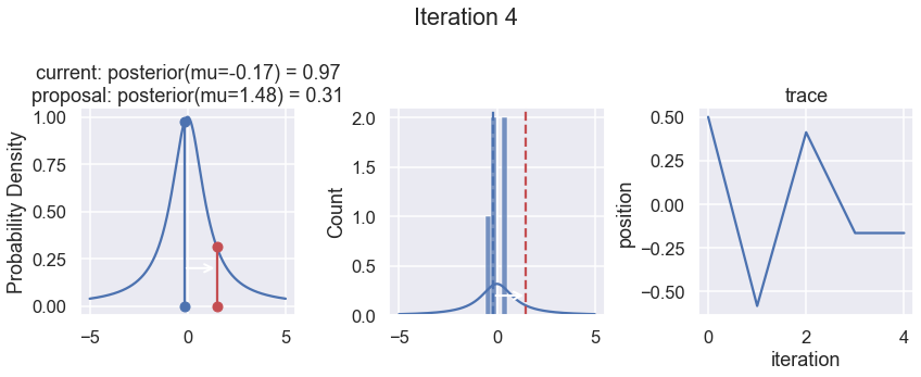 ../../_images/MCMC-random-walk-and-sampling_24_3.png