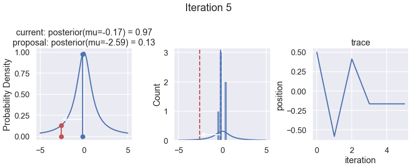 ../../_images/MCMC-random-walk-and-sampling_24_4.png