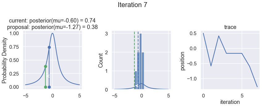 ../../_images/MCMC-random-walk-and-sampling_24_6.png