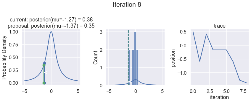 ../../_images/MCMC-random-walk-and-sampling_24_7.png