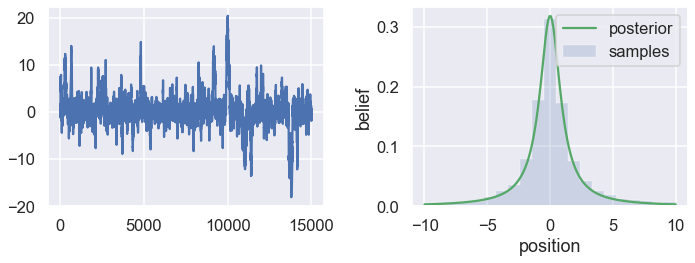 ../../_images/MCMC-random-walk-and-sampling_27_0.png