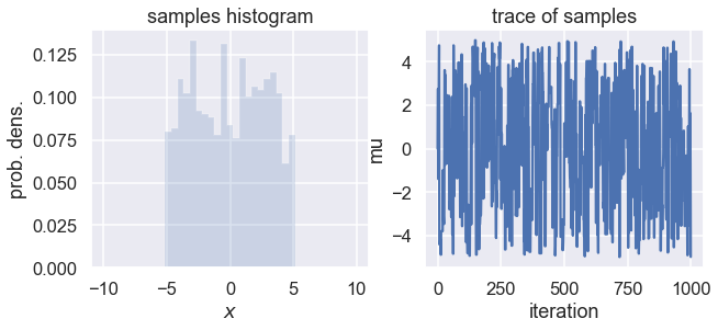 ../../_images/MCMC-random-walk-and-sampling_7_0.png