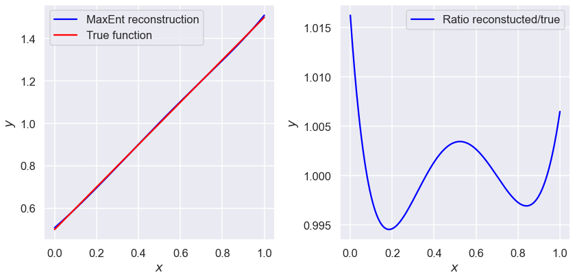 ../../_images/MaxEnt_Function_Reconstruction_19_1.png