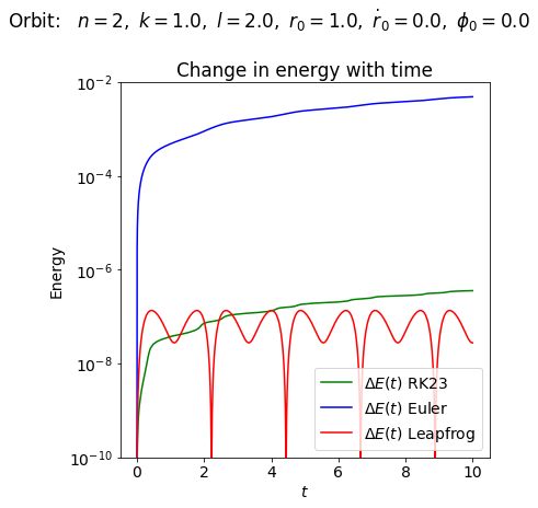 ../../_images/Orbital_eqs_with_different_algorithms_12_0.png