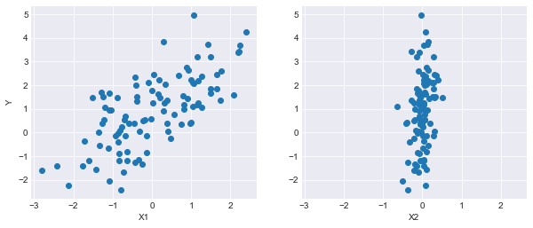 Getting started with PyMC3 — Learning from data