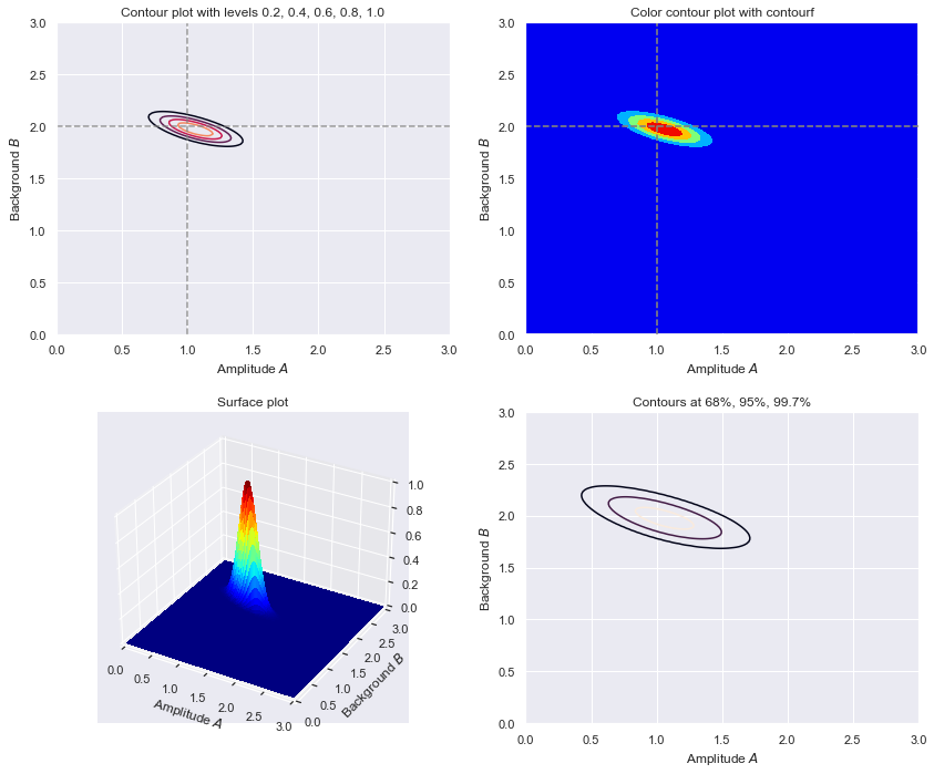 ../../_images/amplitude_in_presence_of_background_21_1.png