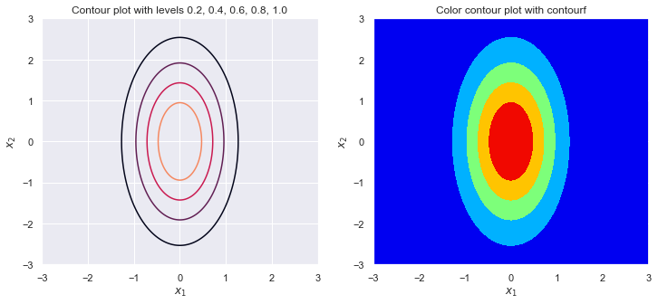 ../../_images/correlation_intuition_23_0.png