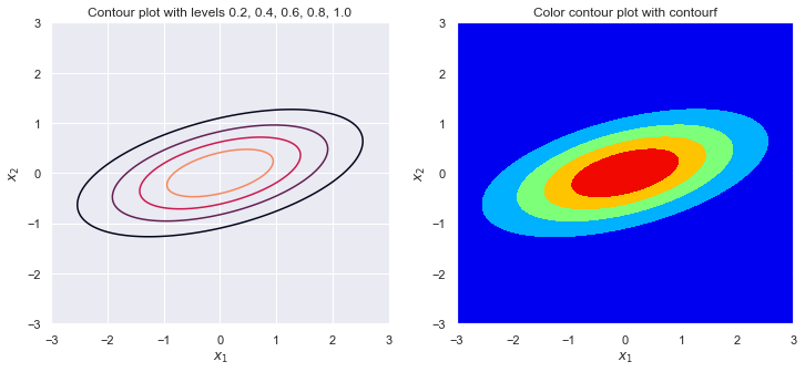 ../../_images/correlation_intuition_24_0.png