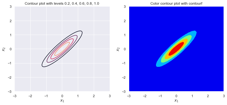 ../../_images/correlation_intuition_25_0.png