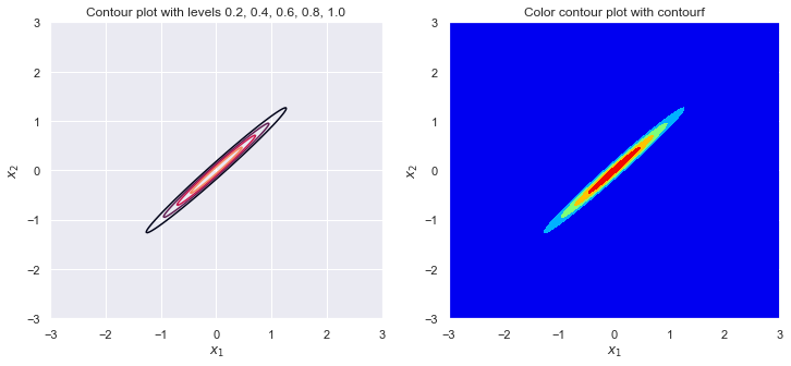 ../../_images/correlation_intuition_26_0.png