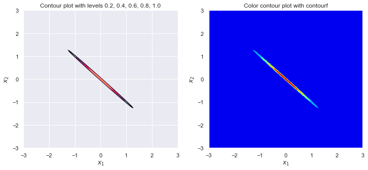 ../../_images/correlation_intuition_27_0.png