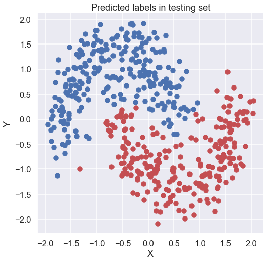 ../../_images/demo-Bayesian_neural_networks_tif285_32_0.png