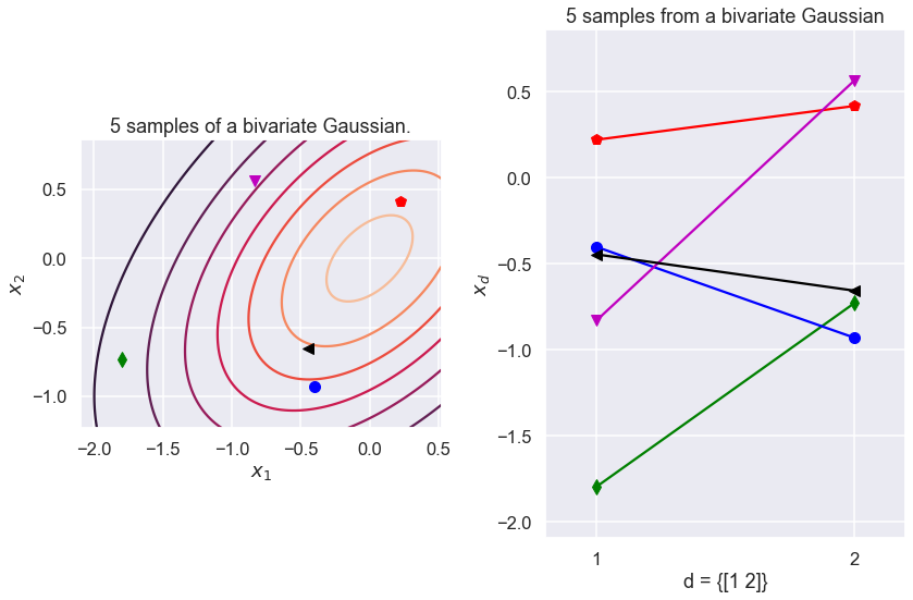 ../../_images/demo-GaussianProcesses_10_0.png