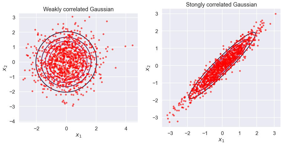 ../../_images/demo-GaussianProcesses_12_0.png