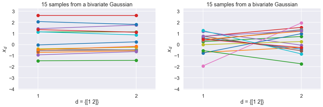 ../../_images/demo-GaussianProcesses_14_0.png