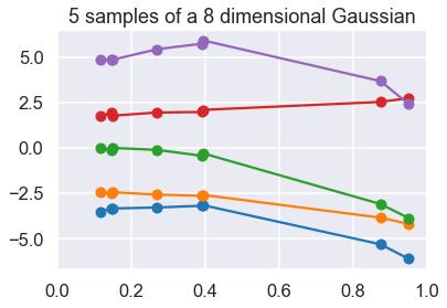 ../../_images/demo-GaussianProcesses_16_1.png