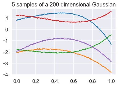 ../../_images/demo-GaussianProcesses_20_0.png