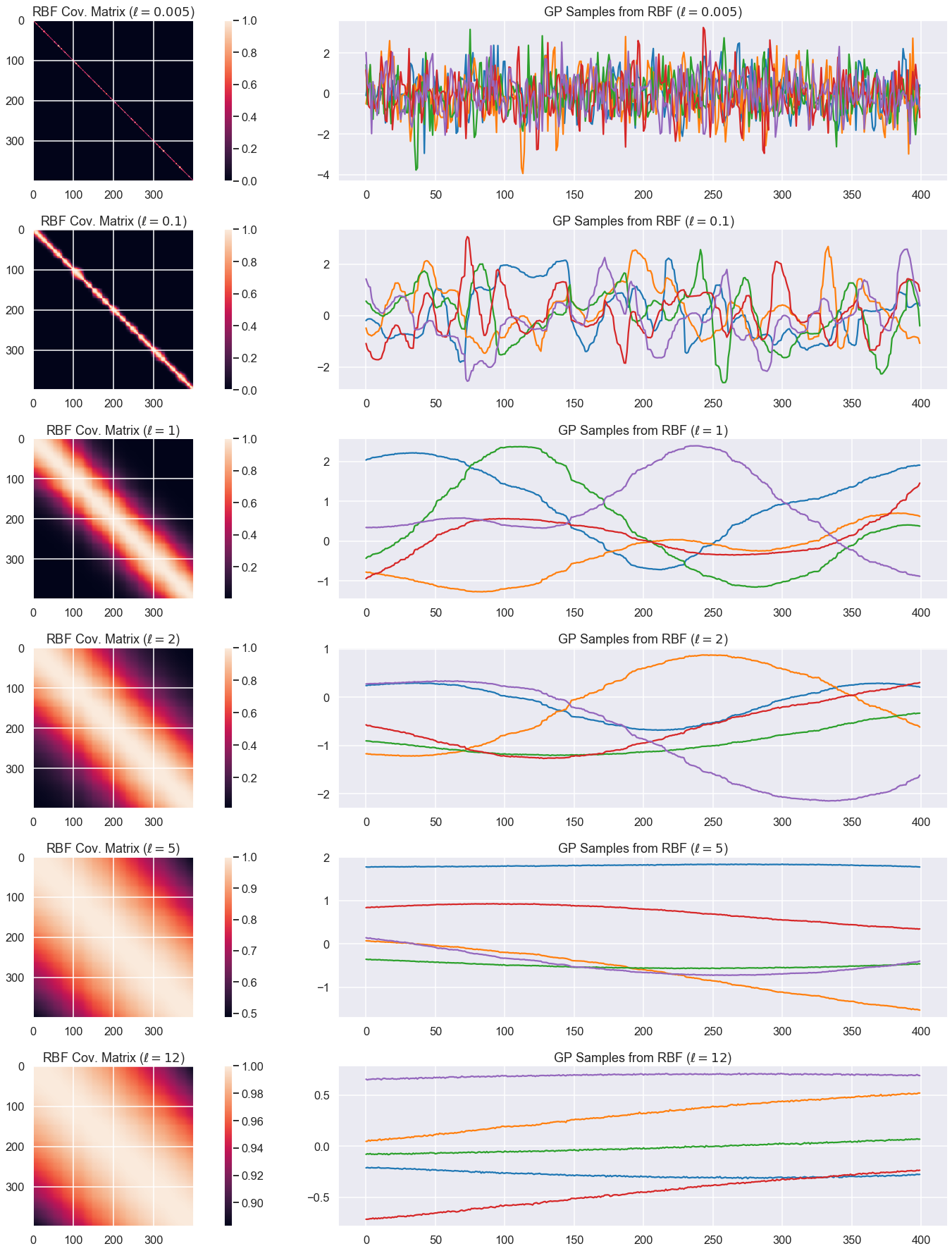 ../../_images/demo-GaussianProcesses_27_0.png