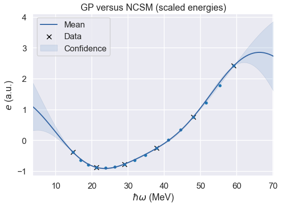 ../../_images/demo-GaussianProcesses_31_2.png