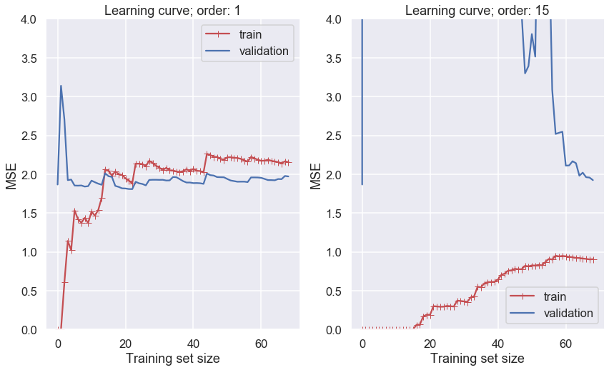 ../../_images/demo-ModelValidation_23_0.png