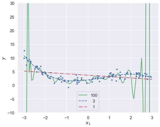 ../../_images/demo-ModelValidation_8_1.png