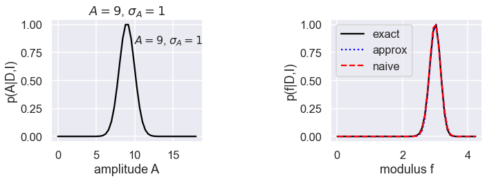 ../../_images/error_propagation_to_functions_of_uncertain_parameters_8_0.png