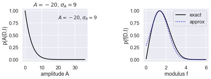 ../../_images/error_propagation_to_functions_of_uncertain_parameters_8_2.png