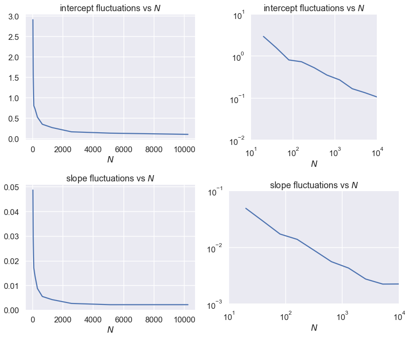 ../../_images/fluctuation_trend_with_number_of_points_and_data_errors_14_0.png