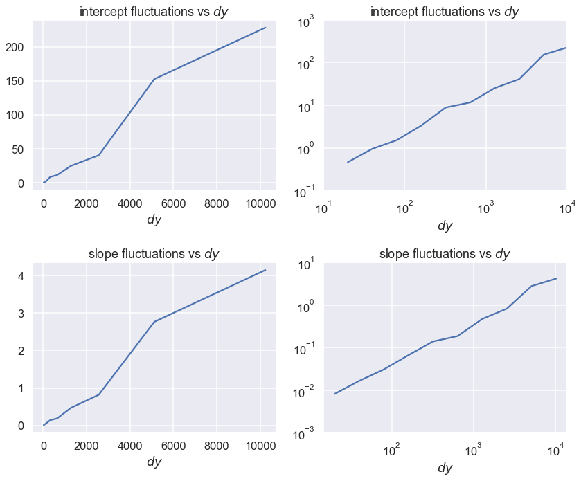 ../../_images/fluctuation_trend_with_number_of_points_and_data_errors_15_0.png