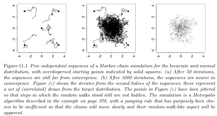 BDA3: Gelman et al, Fig. 11.1