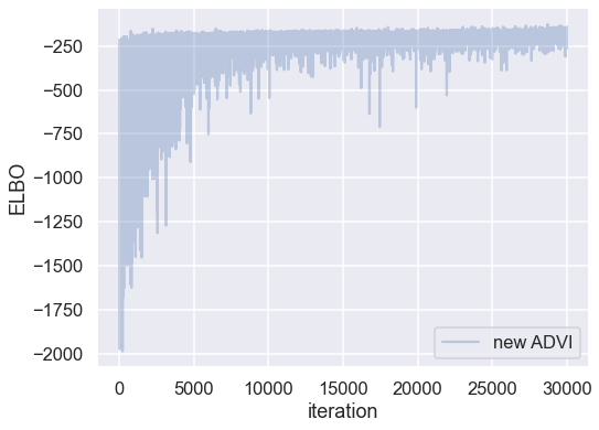 ../../_images/mini-project_IIIb_Bayesian_neural_networks_from_demo_16_0.png