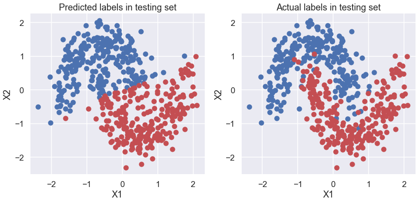 ../../_images/mini-project_IIIb_Bayesian_neural_networks_from_demo_20_0.png