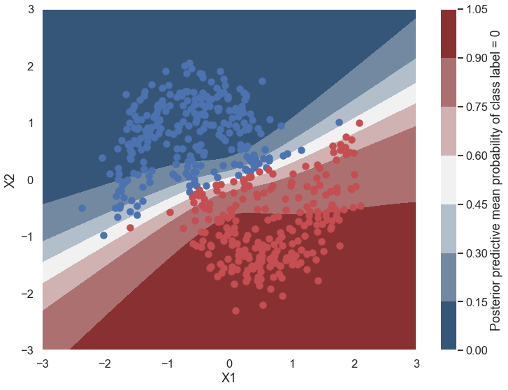 ../../_images/mini-project_IIIb_Bayesian_neural_networks_from_demo_26_0.png