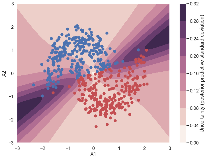 ../../_images/mini-project_IIIb_Bayesian_neural_networks_from_demo_29_0.png