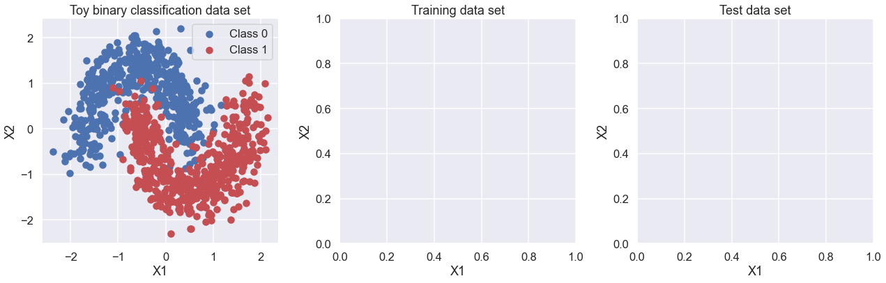 ../../_images/mini-project_IIIb_Bayesian_neural_networks_from_demo_7_0.png