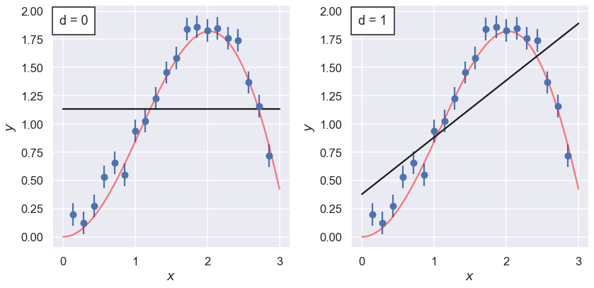 Model selection (I) — Learning from data